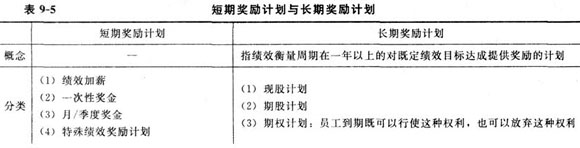 奖金