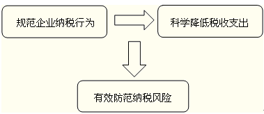 税务管理