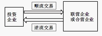 注会综合阶段考试预习讲义：长期股权投资的后续计量