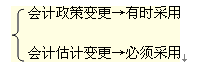 未来适用法