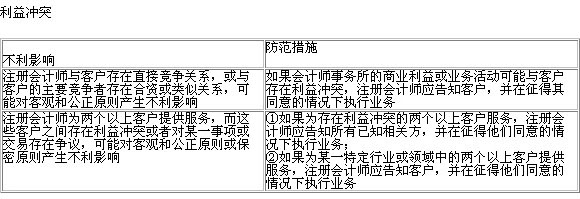 2013年注册会计师《审计》章节知识点：第三章