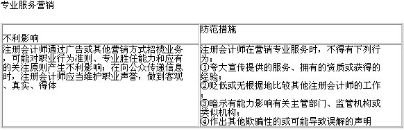 2013年注册会计师《审计》章节知识点：第三章