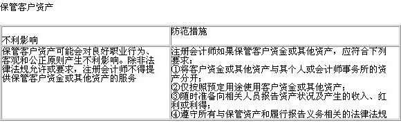 2013年注册会计师《审计》章节知识点：第三章