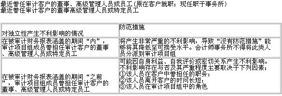 2013年注册会计师《审计》章节知识点：第四章