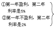 修改其他债务条件