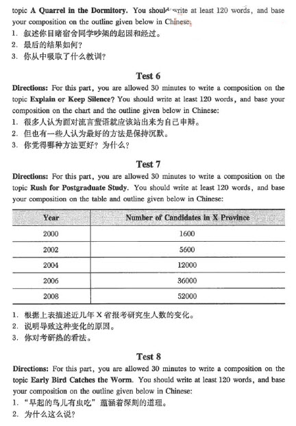 英语四级写作计划周复习效果检验