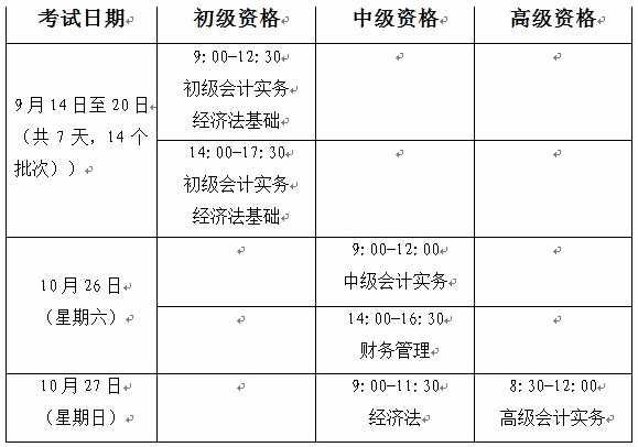 各级别、各科目具体考试时间及批次