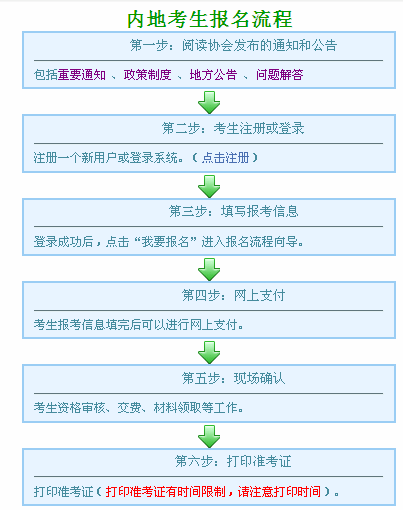 内地考生报名流程图