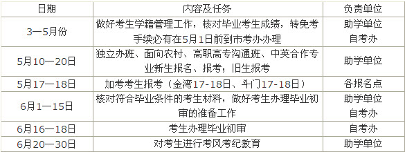 233网校自学考试网