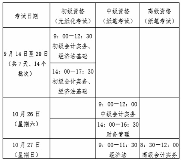考试时间及批次