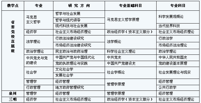 2013年基础科目各学科新增试题答案
