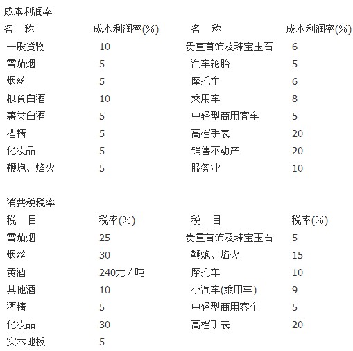综合分析题(85-90):2008年注册税务师考试《税