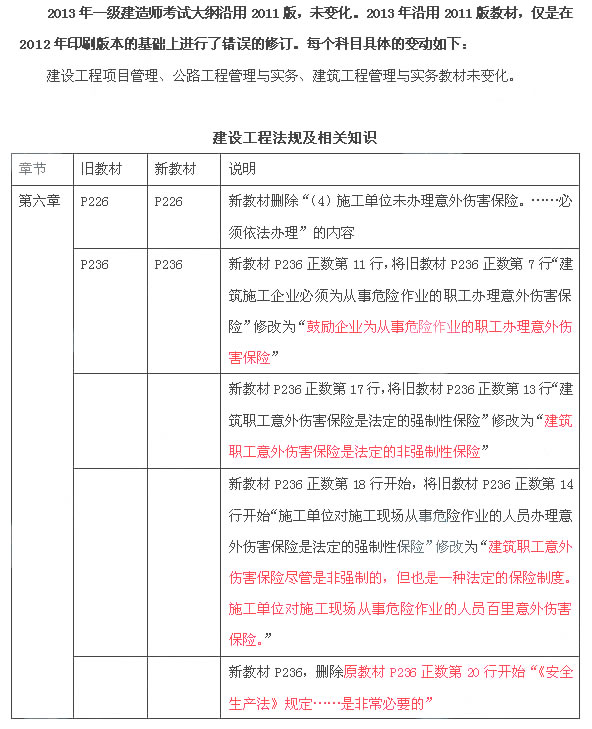 一级建造师建设工程法规考试教材对比（2012、2013年）