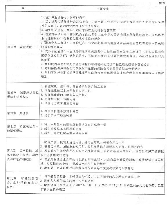 2013年注册会计师考试《税法》命题规律总结及趋势预测