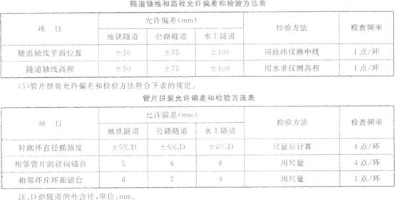 2012年一级建造师市政公用工程真题及解析(完整版)