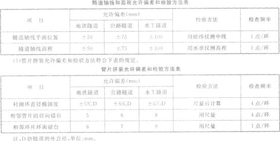 2012年一级建造师市政公用工程真题及解析(完整版)