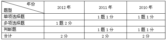 近3年题型题量分析表