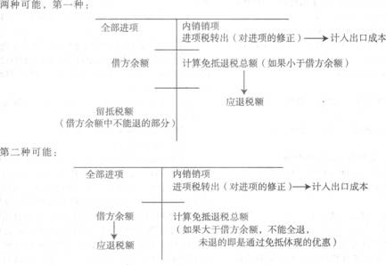2013注册会计师考试《税法》考点讲义:第二章