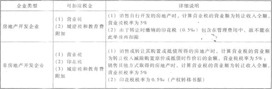 2013注册会计师考试《税法》考点讲义:第七章
