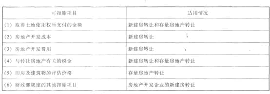 2013注册会计师考试《税法》考点讲义:第七章