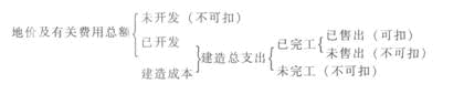 2013注册会计师考试《税法》考点讲义:第七章