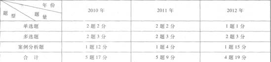 2013年注册会计师《经济法》第六章证券法律制度