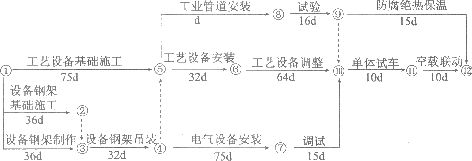 2012年一级建造师《机电工程管理与实务》真题及答案