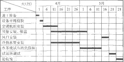 2012年一级建造师《机电工程管理与实务》真题及答案