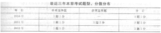 2013年中级经济基础知识》应试指南