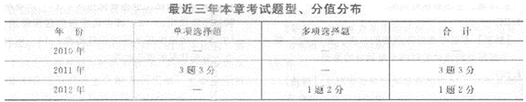 第八章 价格总水平和就业、失业