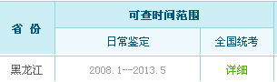 黑龙江2013年5月人力资源管理师成绩查询入口