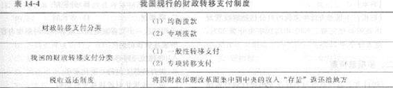 2013年中级经济师《经济基础知识》应试指南:第十四章 财政管理体制