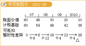 第二十三章　资产负债表日后事项