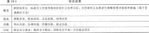 2013年中级经济师《经济基础知识》应试指南:第十五章 财政政策