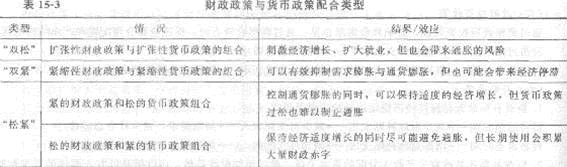 2013年中级经济师《经济基础知识》应试指南:第十五章 财政政策