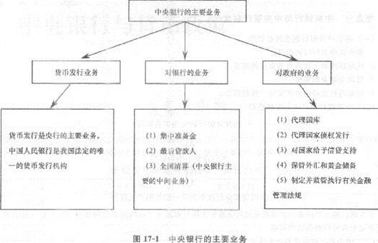 第十七章 中央银行与货币政策