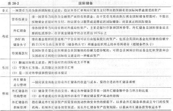 2013年中级经济师《经济基础知识》应试指南:第二十章 对外金融关系与政策