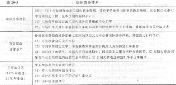 2013年中级经济师《经济基础知识》应试指南：第二十章 对外金融关系与政策