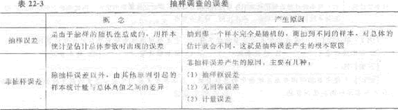 2013年中级经济师《经济基础知识》应试指南：第二二章 抽样调查