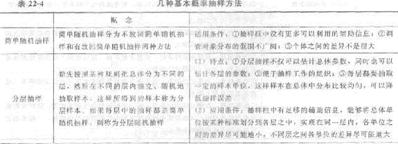 2013年中级经济师《经济基础知识》应试指南：第二二章 抽样调查