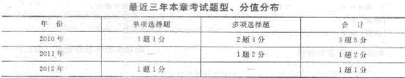 2013年中级经济师《经济基础知识》应试指南：第二一章 统计与统计数据