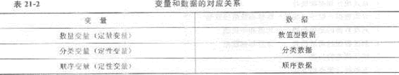 2013年中级经济师《经济基础知识》应试指南:第二一章 统计与统计数据