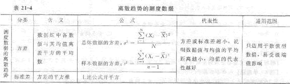 2013年中级经济师《经济基础知识》应试指南：第二一章 统计与统计数据