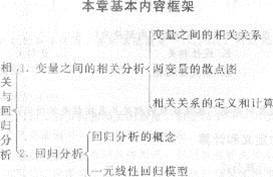 2013年中级经济师《经济基础知识》应试指南：第二三章 相关与回归分析