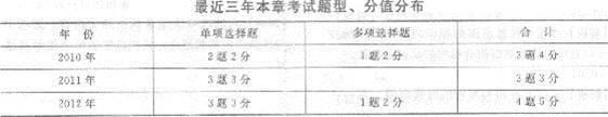 2013年中级经济师《经济基础知识》应试指南：第二四章 时间序列