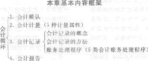 2013年中级经济师《经济基础知识》应试指南：第二七章 会计循环