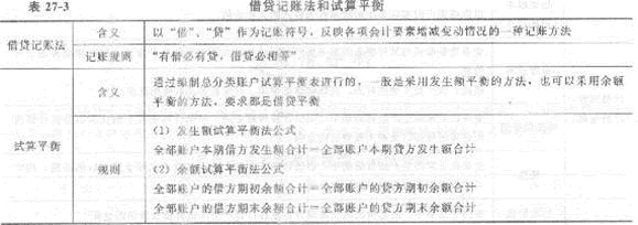 2013年中级经济师《经济基础知识》应试指南：第二七章 会计循环