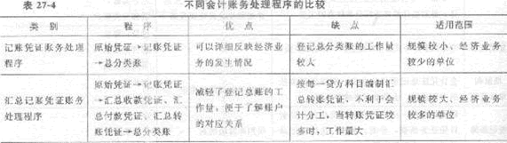 2013年中级经济师《经济基础知识》应试指南：第二七章 会计循环