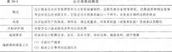 2013年中级经济师《经济基础知识》应试指南：第二八章 会计报表