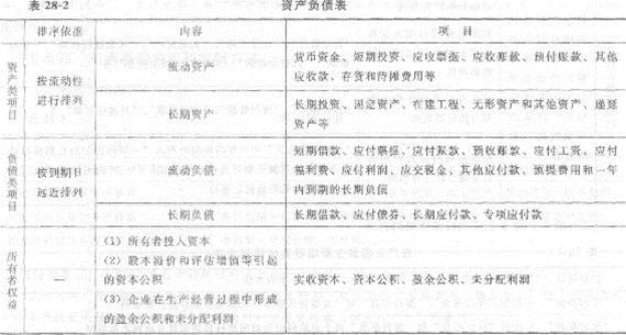 2013年中级经济师《经济基础知识》应试指南：第二八章 会计报表